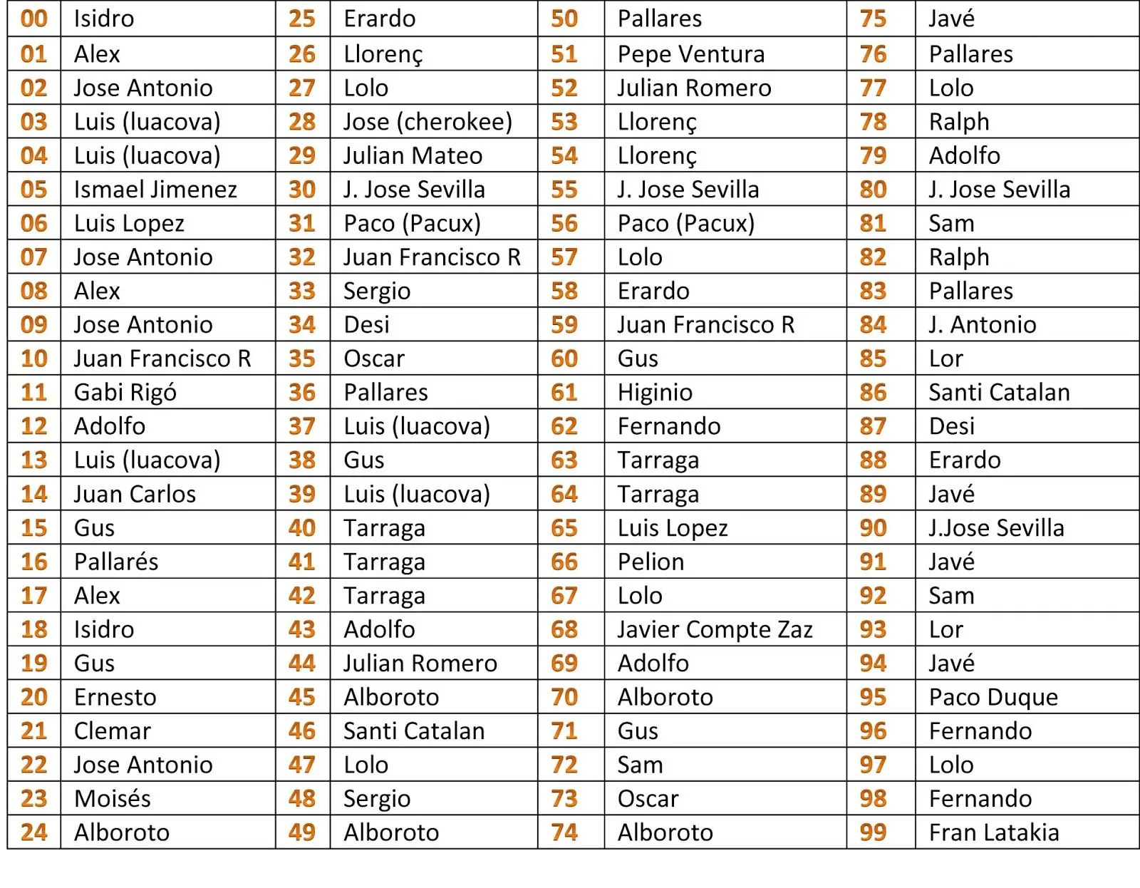 Pipa Club de España: noviembre 2012