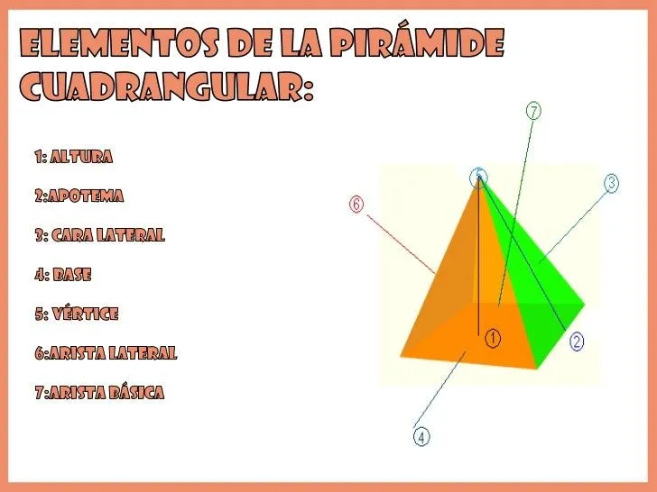 pir-amide-cuadrangular-2-3-728 ...