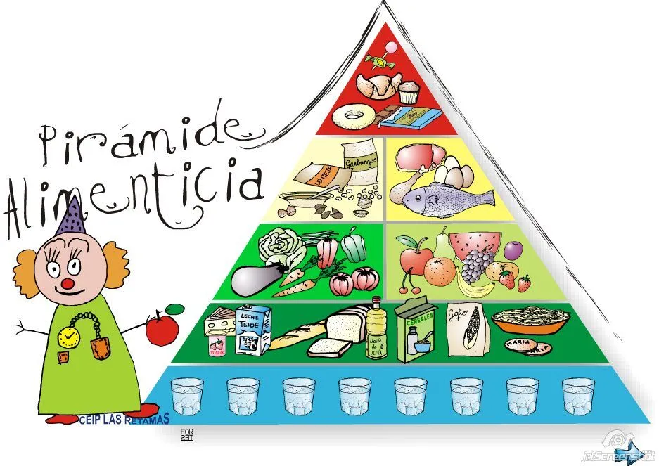 La pirámide alimentaria | Recursos educativos digitales La pirámide alimentaria | Recursos educativos digitales