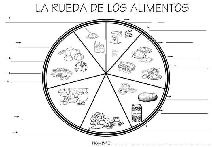 piramide alimenticia para colorear | Dibujos de la pirámide de los ...