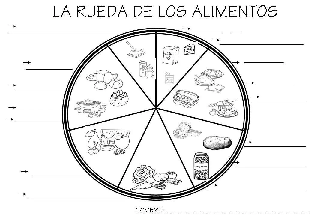 piramide alimenticia para colorear | Dibujos de la pirámide de los alimentos para colorear y pintar ... | Alimentos para colorear, Plato del buen comer, Alimentos piramide alimenticia para colorear | Dibujos de la pirámide de los alimentos para colorear y pintar ... | Alimentos para colorear, Plato del buen comer, Alimentos
