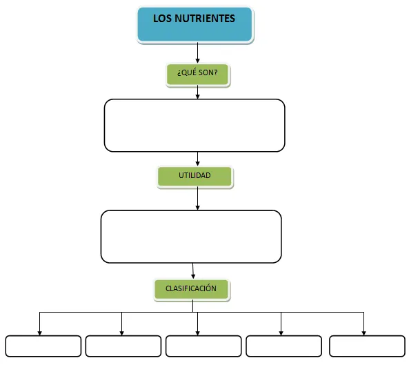 Pirámide alimenticia para completar - Imagui Pirámide alimenticia para completar - Imagui