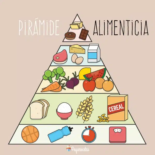 Pirámide alimenticia para niños (cómo interpretarla) - PequeRecetas Pirámide alimenticia para niños (cómo interpretarla) - PequeRecetas