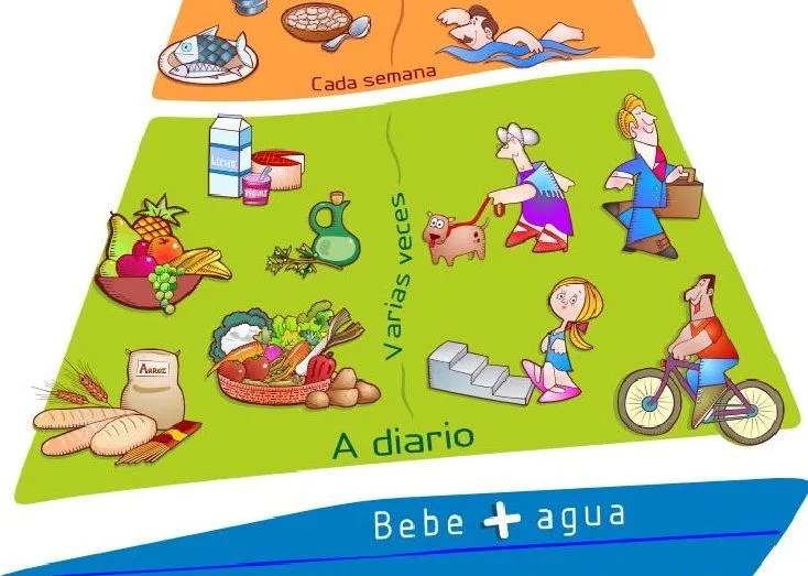 Pirámide NAOS: el sentido común en el comer y en la actividad ... Pirámide NAOS: el sentido común en el comer y en la actividad ...