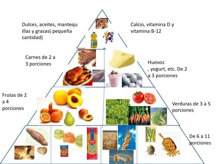 Pirámide Nutricional