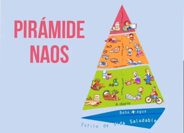 pirámide nutricional | Mini Danza