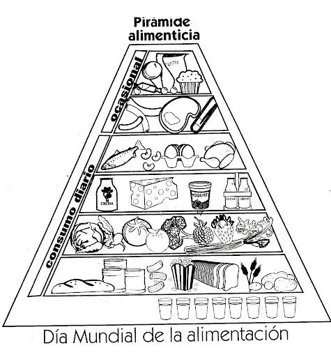 PIRAMIDES DE CIENCIAS NATURALES PARA IMPRIMIR Y COLOREAR PIRAMIDES DE CIENCIAS NATURALES PARA IMPRIMIR Y COLOREAR