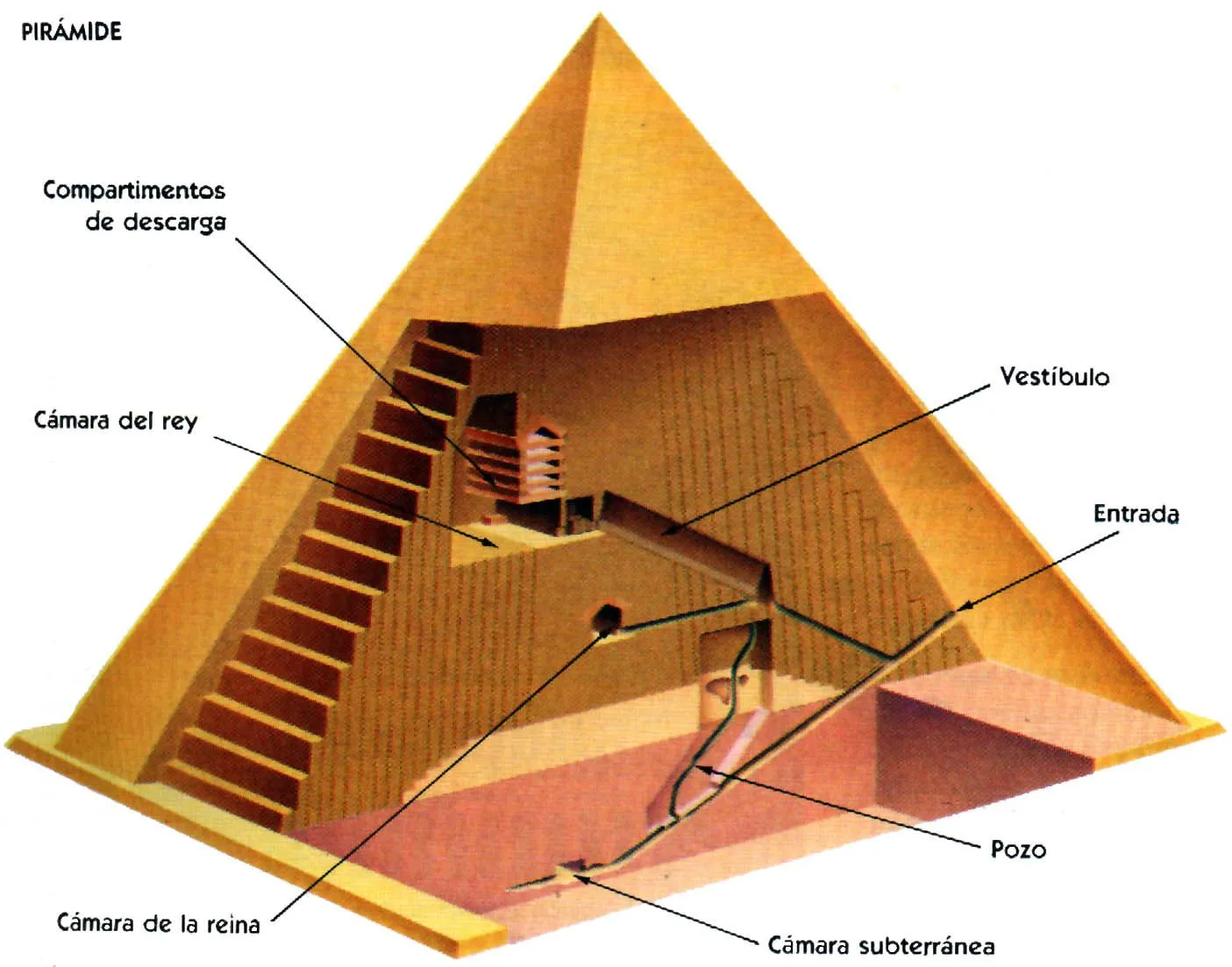 Las pirámides de Egipto | Factoria Historica Las pirámides de Egipto | Factoria Historica