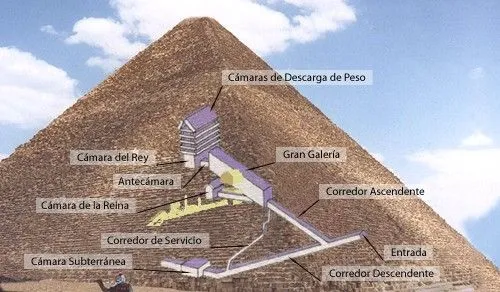 PIRAMIDES,SUS MISTERIOS - GALERIA DE MISTERIOS PIRAMIDES,SUS MISTERIOS - GALERIA DE MISTERIOS