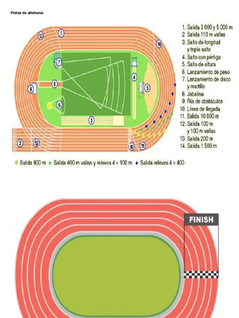 Pistas de Atletismo | PDF