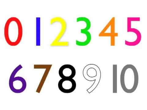 Pitenglish - Números en inglés