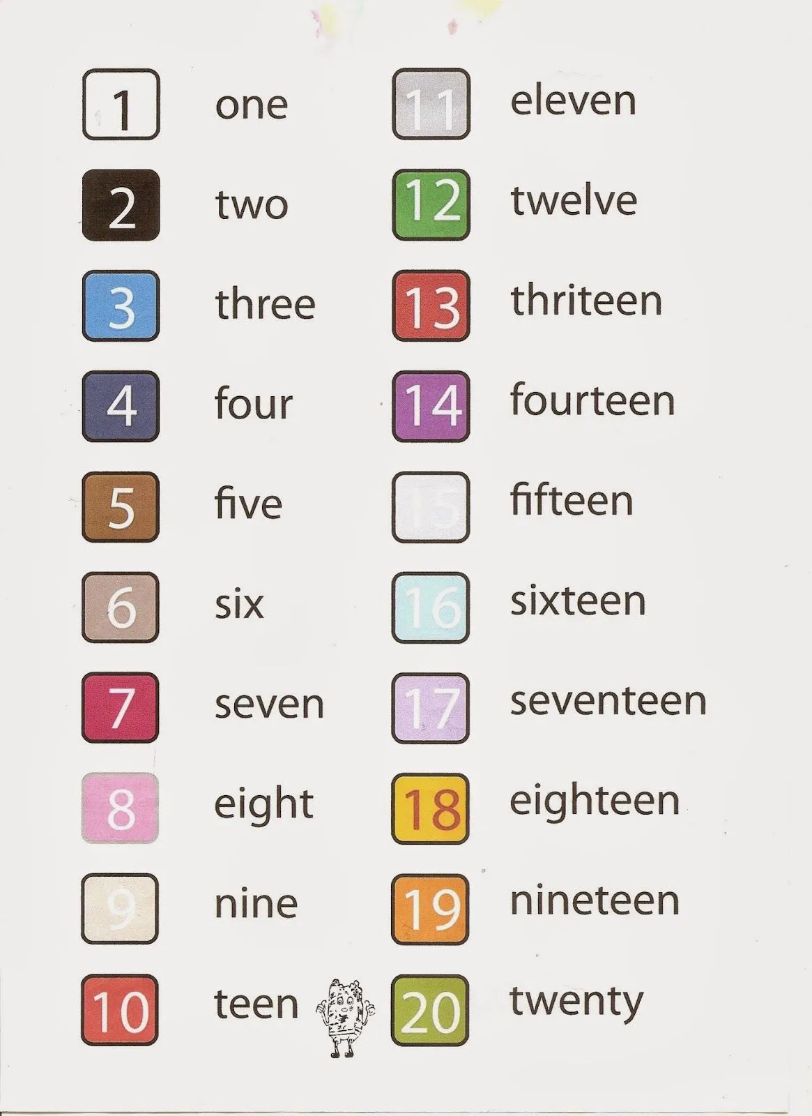 LOS PITUFOS DE SANTAELLA: Numeros en ingles del 1 al 100 LOS PITUFOS DE SANTAELLA: Numeros en ingles del 1 al 100