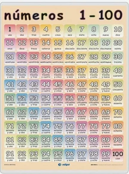 Numeros en inglés del 1 al 50 para imprimir - Imagui Numeros en inglés del 1 al 50 para imprimir - Imagui