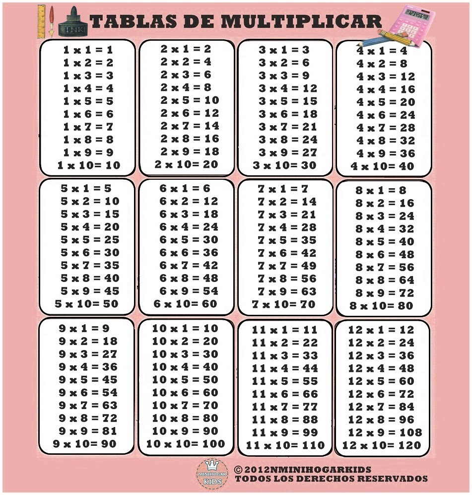 Images For > Tabla De Multiplicar Hasta El 12 Para Imprimir