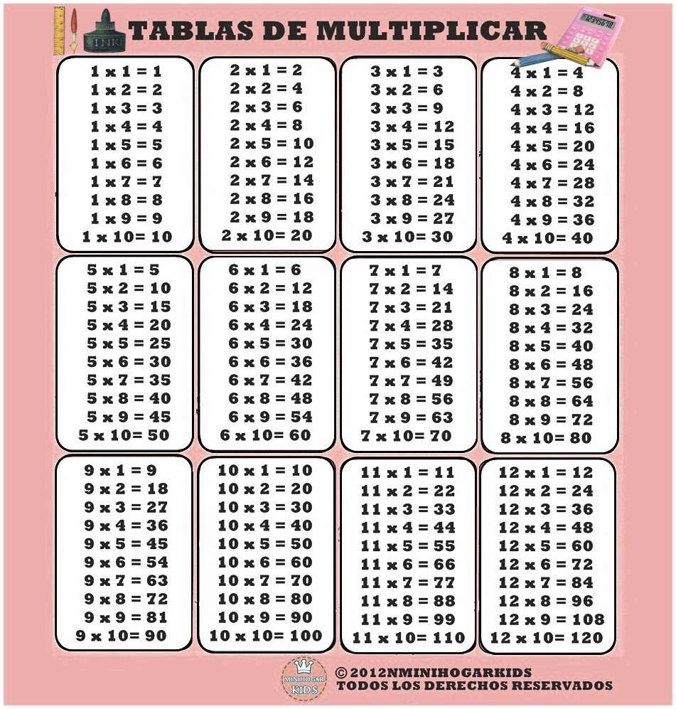 tablasdemultiplicarnic3b1as1.jpg