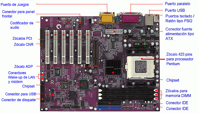 La Placa Base Qué es y Elementos