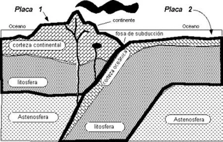 PLACAS TECTÔNICAS - O QUE SÃO - QUAIS SÃO - LOCALIZAÇÕES | PORTAL ... PLACAS TECTÔNICAS - O QUE SÃO - QUAIS SÃO - LOCALIZAÇÕES | PORTAL ...