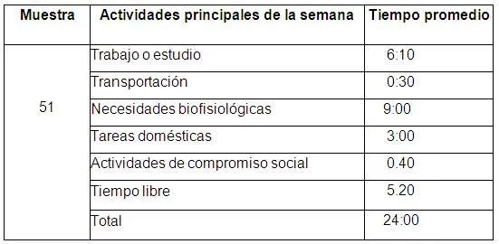 Plan de actividades físico-recreativas, para la ocupación del ... Plan de actividades físico-recreativas, para la ocupación del ...