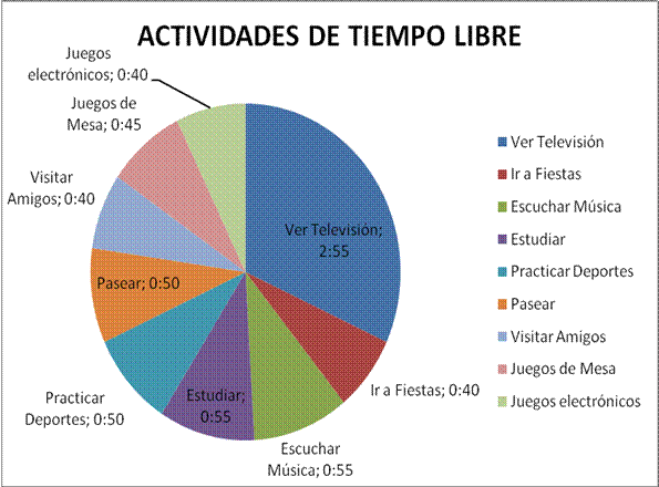 Plan de actividades físicos recreativas para ocupar el tiempo ... Plan de actividades físicos recreativas para ocupar el tiempo ...