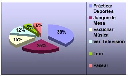 Plan de actividades para mejorar la ocupación del tiempo libre de ... Plan de actividades para mejorar la ocupación del tiempo libre de ...