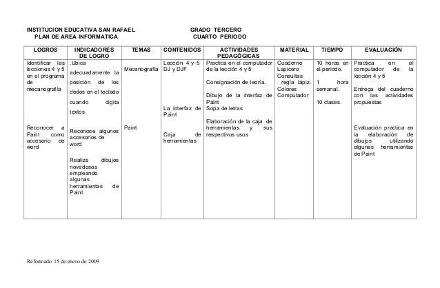 Plan de area de informatica primaria y secundaria