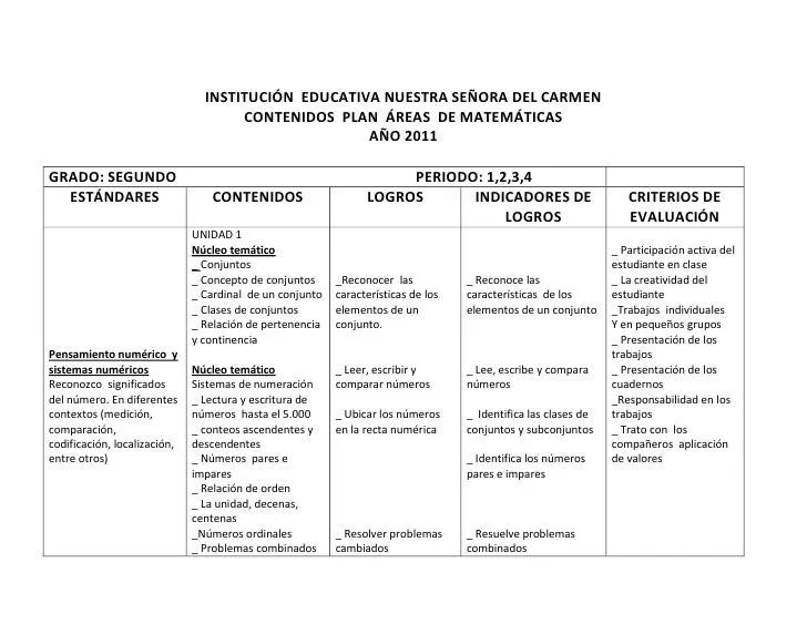 Plan area matematica grado segundo