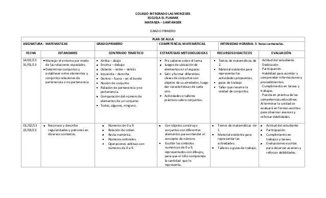 Plan de aula de primero