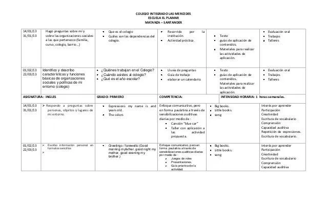 Plan de aula de primero