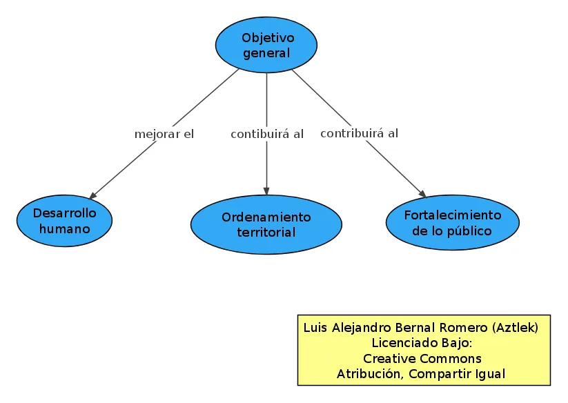 Plan de Desarrollo de Gustavo Petro en mapas conceptuales ... Plan de Desarrollo de Gustavo Petro en mapas conceptuales ...