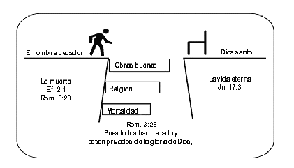Seguridad en Relación al Evangelio | Bible.org Seguridad en Relación al Evangelio | Bible.org