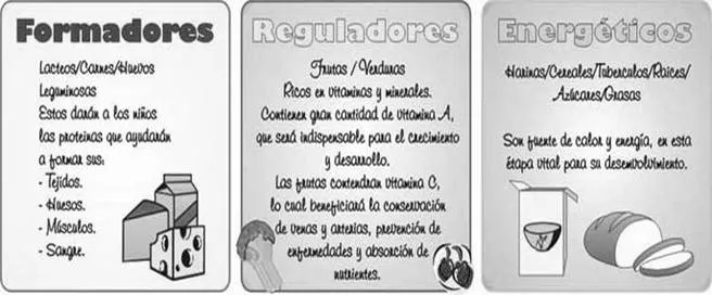 5 alimentos constructores para colorear - Imagui 5 alimentos constructores para colorear - Imagui