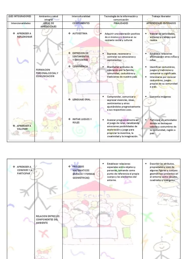 Plan Semana de La Resistencia Indigena | PDF | Jardín de infancia | Las emociones Plan Semana de La Resistencia Indigena | PDF | Jardín de infancia | Las emociones