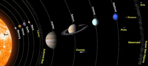 Secretos del Misterio ::: Nuestro Sistema Solar