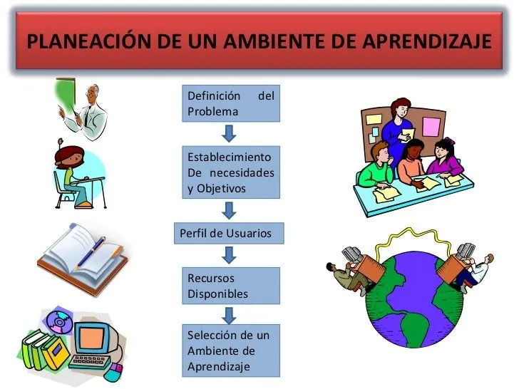 planeacin-de-un-amb- ...