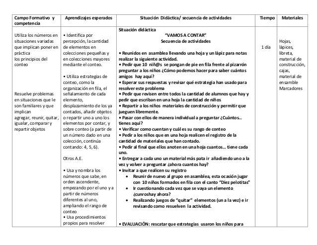 Planeacion didactica para Preescolar