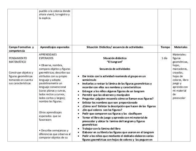 Planeacion didactica para Preescolar