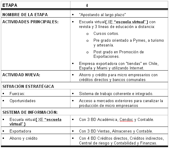 Planeamiento estratégico y sistemas de información Planeamiento estratégico y sistemas de información