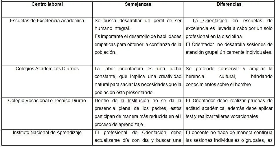 Planeamiento ORX