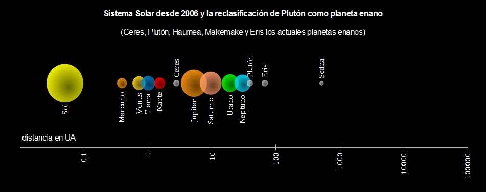 Planeta X | Ares Cronida