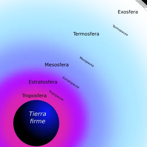 El Planeta Azul: Capas de la atmósfera,mapas ionosféricos