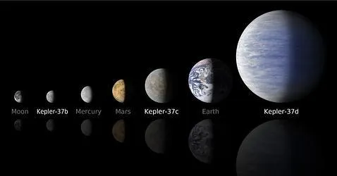 El planeta más pequeño encontrado hasta el momento | UNIVERSO ... El planeta más pequeño encontrado hasta el momento | UNIVERSO ...