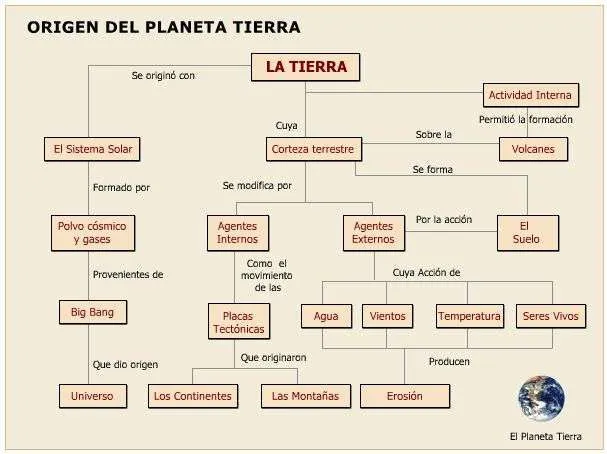 El Planeta Tierra Datos Curiosos Océanos,Montañas,Lagos,Países El Planeta Tierra Datos Curiosos Océanos,Montañas,Lagos,Países