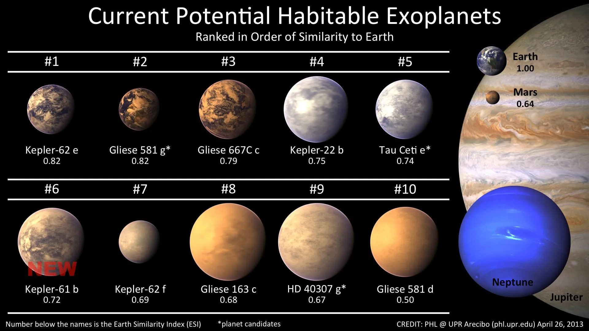 Planetas habitables fuera del Sistema Solar | esnol