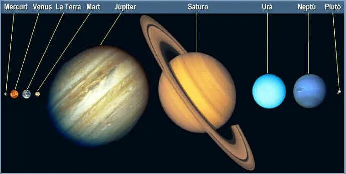 Planetas del Sistema Solar