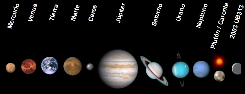 Cuántos planetas tiene el sistema solar? :: Te interesa saber Cuántos planetas tiene el sistema solar? :: Te interesa saber
