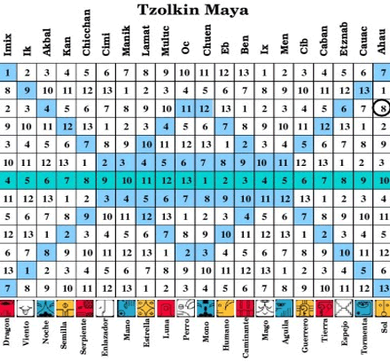 Calendario de embarazo maya - Imagui