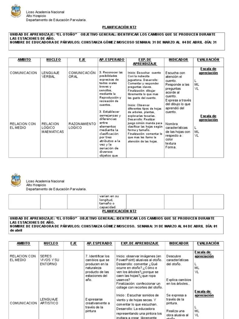 Planificacion Abril Kinder | PDF | Jardín de infancia | Aprendizaje Planificacion Abril Kinder | PDF | Jardín de infancia | Aprendizaje