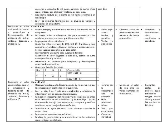 Planificación por bloque curricular cuarto de clase