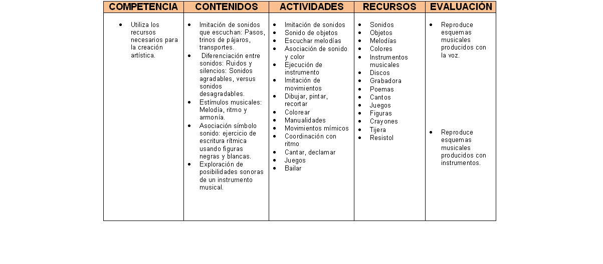 Planificacion de clases - Monografias.com