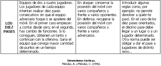 Planificación deportiva de una escuela de iniciación al baloncesto ... Planificación deportiva de una escuela de iniciación al baloncesto ...
